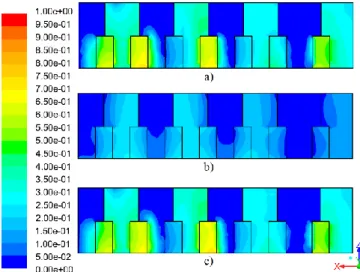 Figure 2.   Dimensionless temperature field in the y-z plane with the planes  a)  x adm   =  0.042,  b) x adm   =  0.116,  c)  x adm   =  0.526,  d) x adm   =  0.589,  e)  x adm   =  0.779 and f) x adm  = 0.842