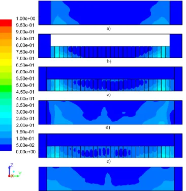 Figure 5.   Dimensionless temperature fields in the y-z plane with the planes  a)  x adm   =  0.042,  b) x adm   =  0.116,  c)  x adm   =  0.526,  d) x adm   =  0.589,  e)  x adm   =  0.779 and f) x adm  = 0.842