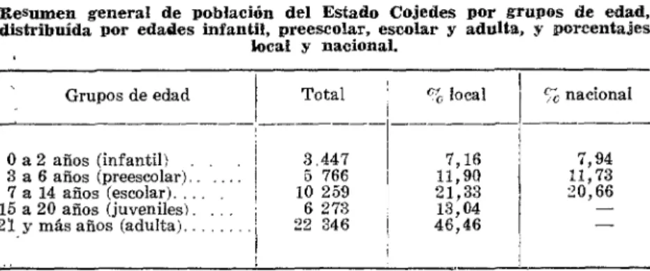 CUADRO  No  17 