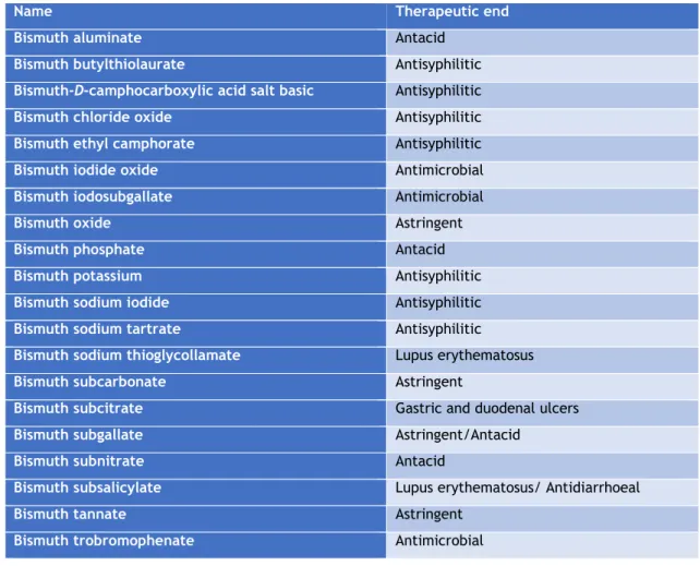 Table 1 - Bismuth compounds and its uses in medicine (adapted from  10 ) 