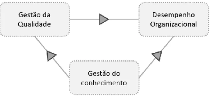 Figura 5 – Esquematização da investigação desenvolvida de modo a suportar a Hipótese apresentada no  Capítulo 1.3 Hipótese de Investigação 