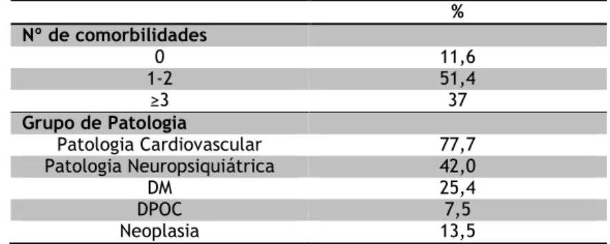 Tabela 3 – Frequências relativas das patologias específicas (n=319). 