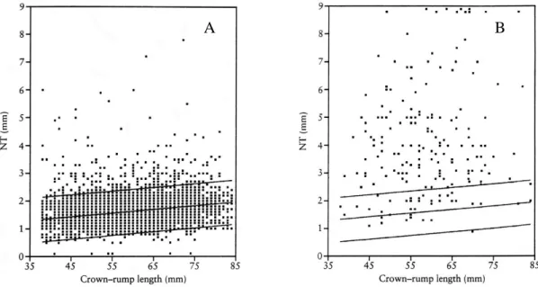 Figura 12: (A) Variação da translucência da nuca (mm) em função do comprimento crâneo-caudal (CCC)  (mm) e representação das linhas correspondentes aos percentil 5, 50 e 95