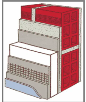 Figura 9 – Isolamento pelo exterior  [15]