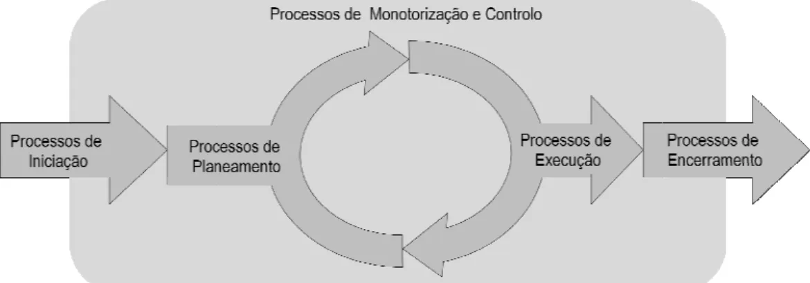 Figura 8 – Ciclo de vida do 