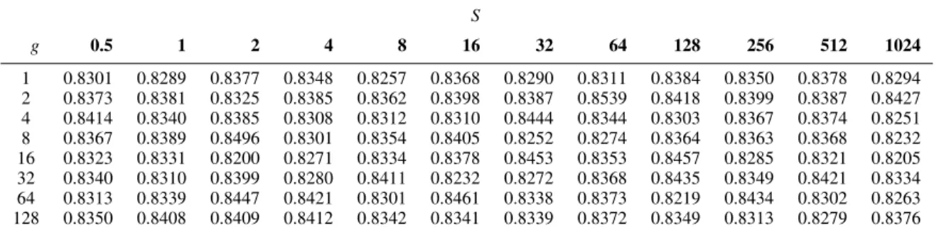 TABLE 1. Obtained values for x n,0.025 .