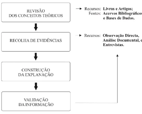 Ilustração 3 - Metodologia da Construção da Explanação 