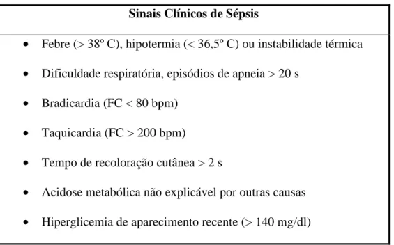 Tabela 5 - Sinais e sintomas sugestivos de sépsis no período neonatal (Pereira 2004). 