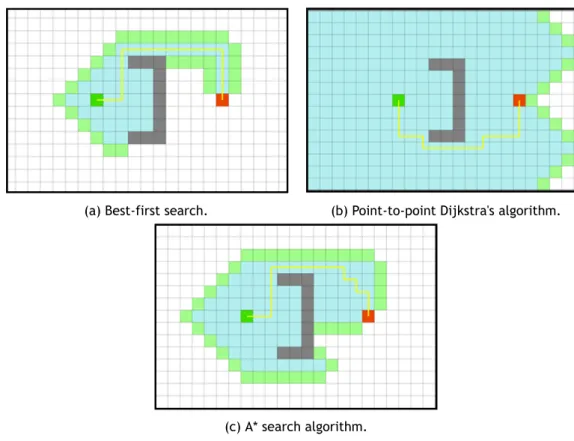 Figure 2.11: Search space explication comparison.