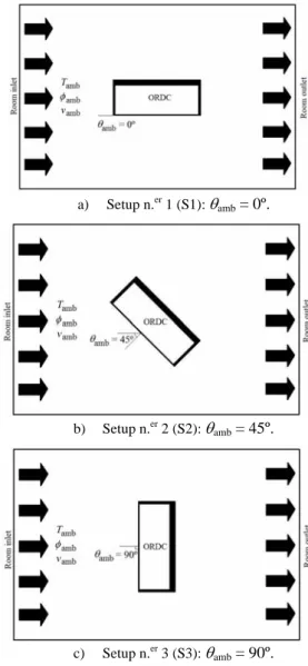 Figure 1. Experimental setup layouts. 