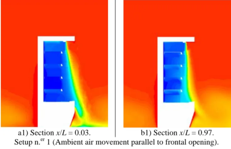 Figure 4 presents the temperature maps for selected  vertical planes along length for each setup