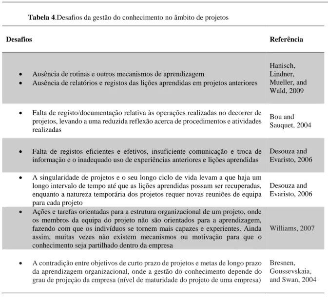 Tabela 4.Desafios da gestão do conhecimento no âmbito de projetos 