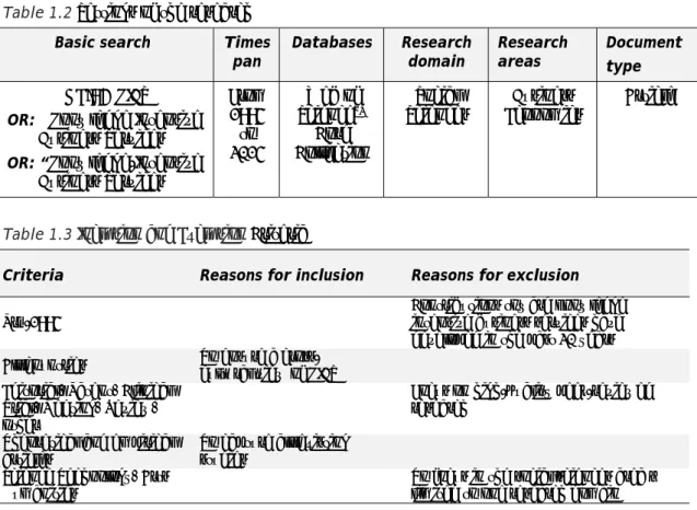 Table 1.2 Settings of the research  Basic search  Times
