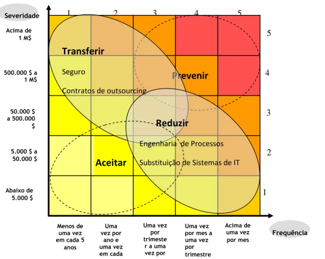 Figura 6: Acções de Mitigação 