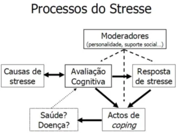 Figura 2.2. Adaptado de Ramos, 2001 