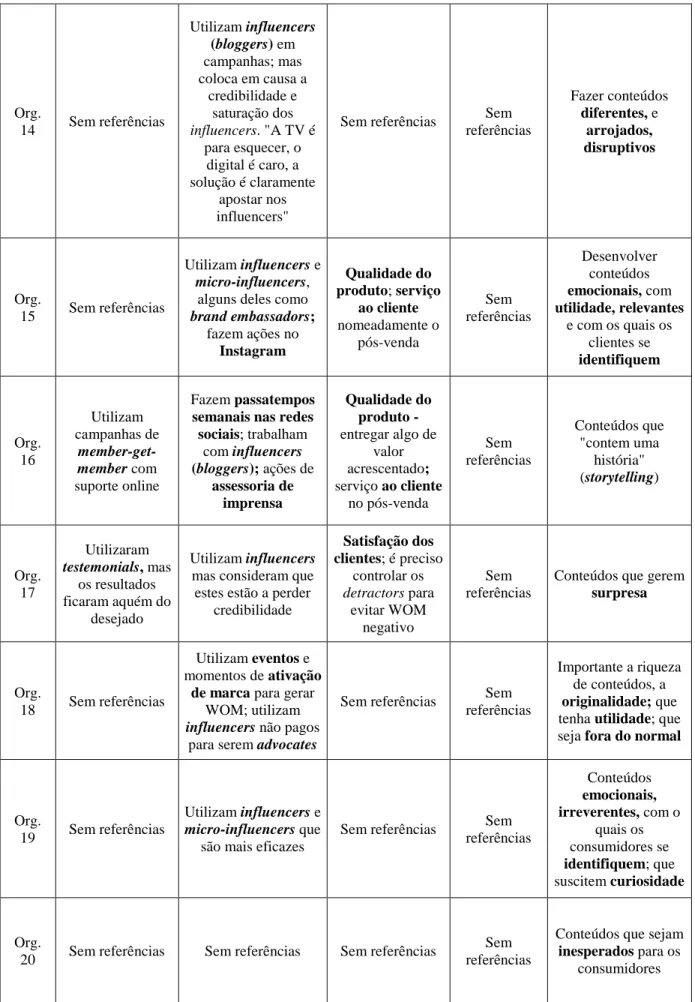Tabela 2 - Matriz de análise 