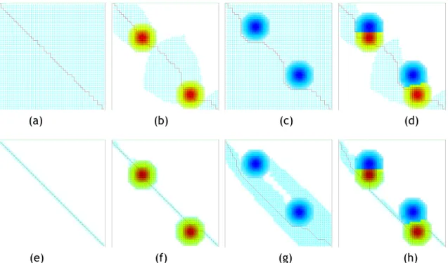 Figure 3.4: A* algorithm for a 50 × 50 grid (i.e., a graph with 2500 nodes): (a) without diagonals or influence map; (b) without diagonals and with influence map generated by 2 attractors; (c) without diagonals and with influence map generated by 2 repelle