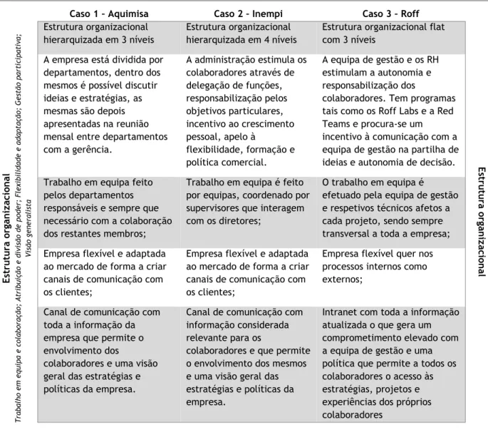 Tabela 8 – Estrutura organizacional vs Estrutura organizacional 