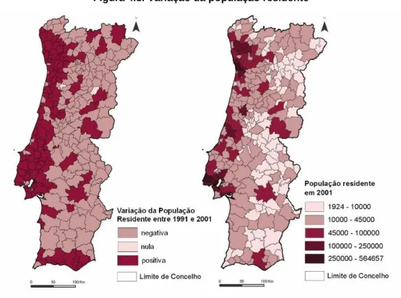 Figura 4.8. Variação da população residente 