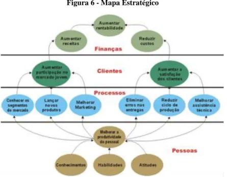 Figura 6 - Mapa Estratégico 