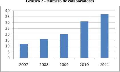 Gráfico 2 - Número de colaboradores 