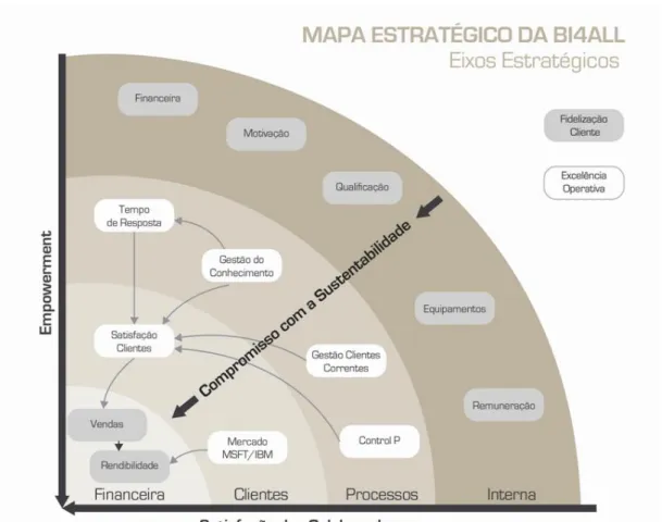 Figura 9 - Mapa Estratégico da BI4ALL 