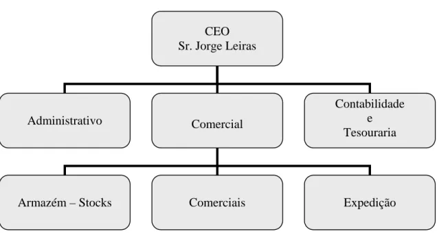 Figura 3: Organigrama da Matexplás 