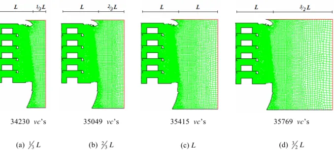 Figura 4. Geometria/malha computacional dos modelos destinados à avaliação da influência da  localização da cf de pressão fixa