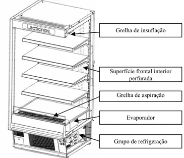 Figura 1. Expositor refrigerado vertical aberto (cortesia: JORDÃO Cooling Systems ® )