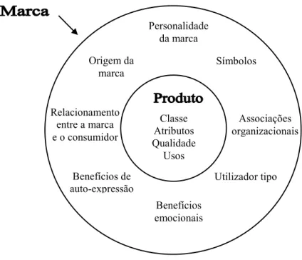 Figura 1 – A marca e o produto 