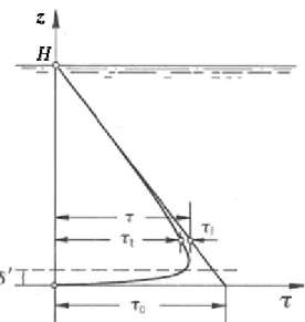 Fig. 2.3- Variação da tensão tangencial e das suas duas componentes com a  profundidade de um escoamento (adaptada de Cardoso, 1998 in Teixeira, 2011)