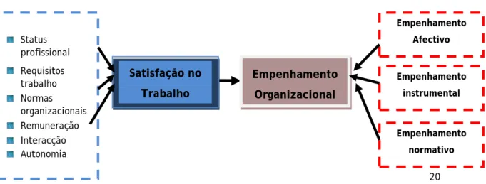 Figura 1-Esquematização do Modelo de Análise Proposto 