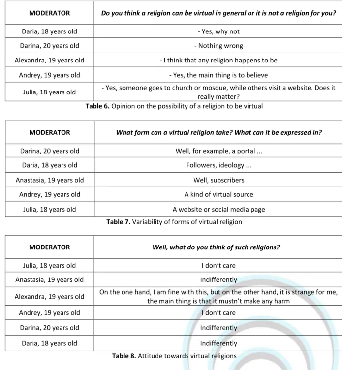 Table 6. Opinion on the possibility of a religion to be virtual 