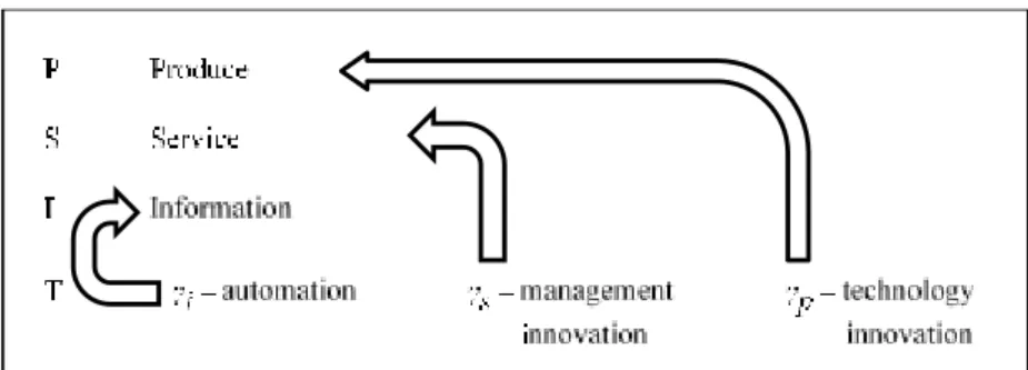 Fig 2. The influence of employees involved in the transformation of the company on the staff structure