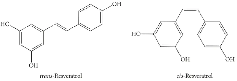 Figura 2: Estrutura química dos isómeros trans e cis-resveratrol. (Gambini et al., 2015)