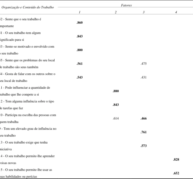 Tabela 5: Resultados relativos à análise fatorial e respetiva consistência interna da Escala Organização e  Conteúdo do Trabalho (1ª análise) 