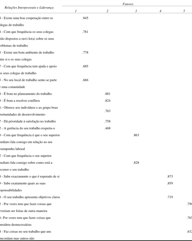 Tabela 8: Resultados relativos à análise fatorial e respetiva consistência interna da Escala Relações  Interpessoais e liderança (2ª análise) 