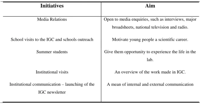 Table 7 – Some projects of IGC 
