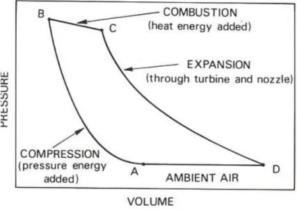 Figura 5 - Diagrama Pressão-Volume [24] 