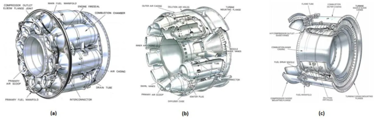 Figura 11 - Configuração tubular (a), tubo-anelar (b) e anelar (c) [6] 