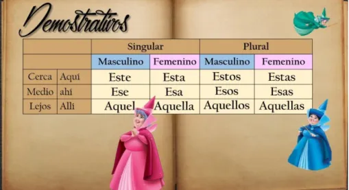 Figura 10- Exemplo de material para a atividade final. 