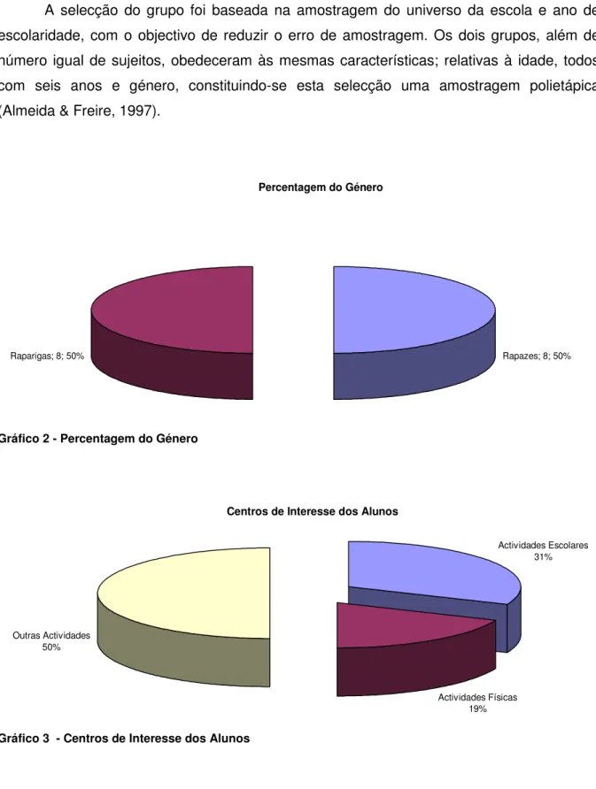 Gráfico 2 - Percentagem do Género