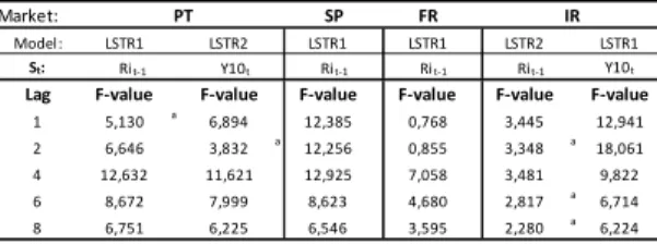 Table 3. Autocorrelation error  Table 4. Remaining nonlinearity 