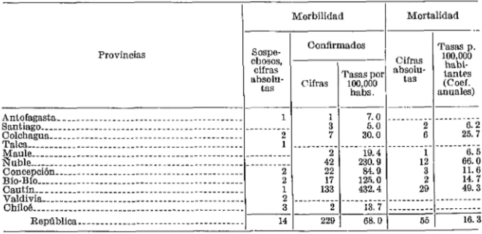 CUADRO  No.  2.-29  de  enero  al  25  de febrero 