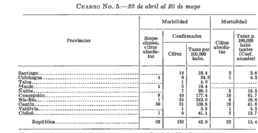 CUADRO  No.  6.-B  de  mayo  al  17  de  junio 