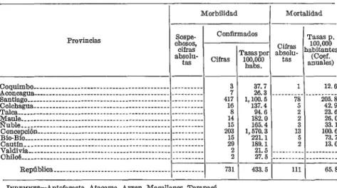 CUADRO  No.  S.--l6  al  29  de julio,  dos  semanas 