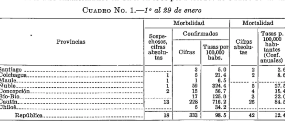 CUADRO  No.  1.-l  0 al  29  de  enero 