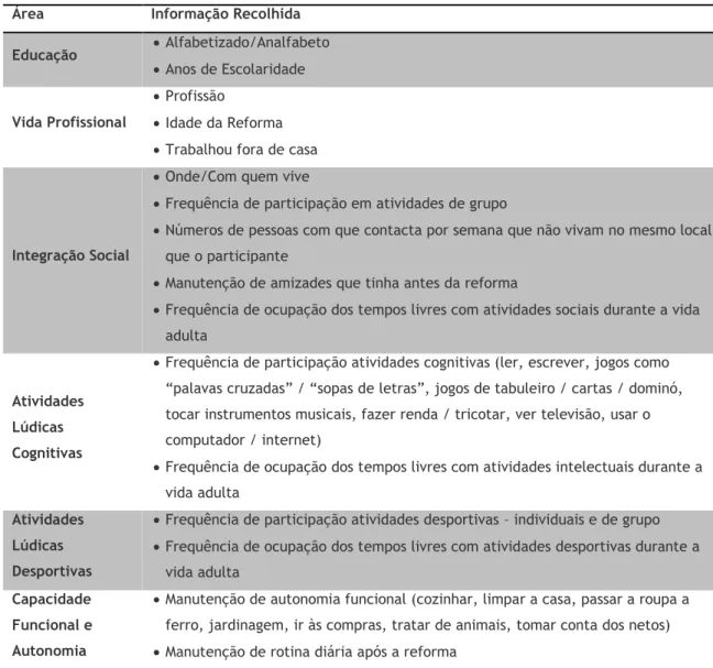 Tabela 1. Informação recolhida sobre as características psicossociais  