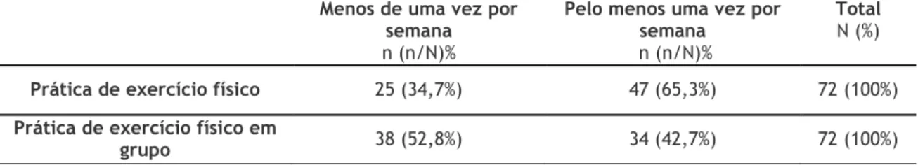 Tabela 8. Atividades lúdicas cognitivas 