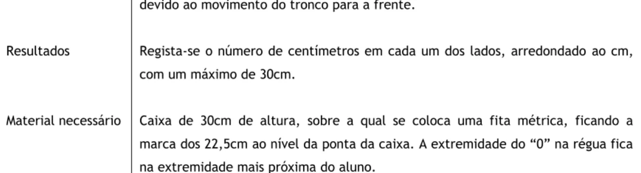 Tabela 4: Valores Critério do Fitnessgram para a ZSApF